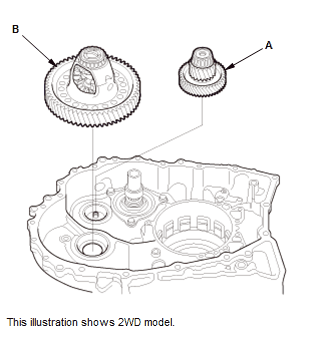 Continuously Variable Transmission (CVT) - Testing & Troubleshooting